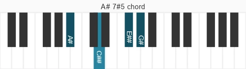 Piano voicing of chord A# 7#5